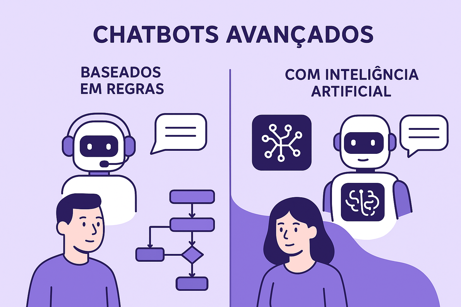 Chatbots avançados: quando usar regras e quando usar IA