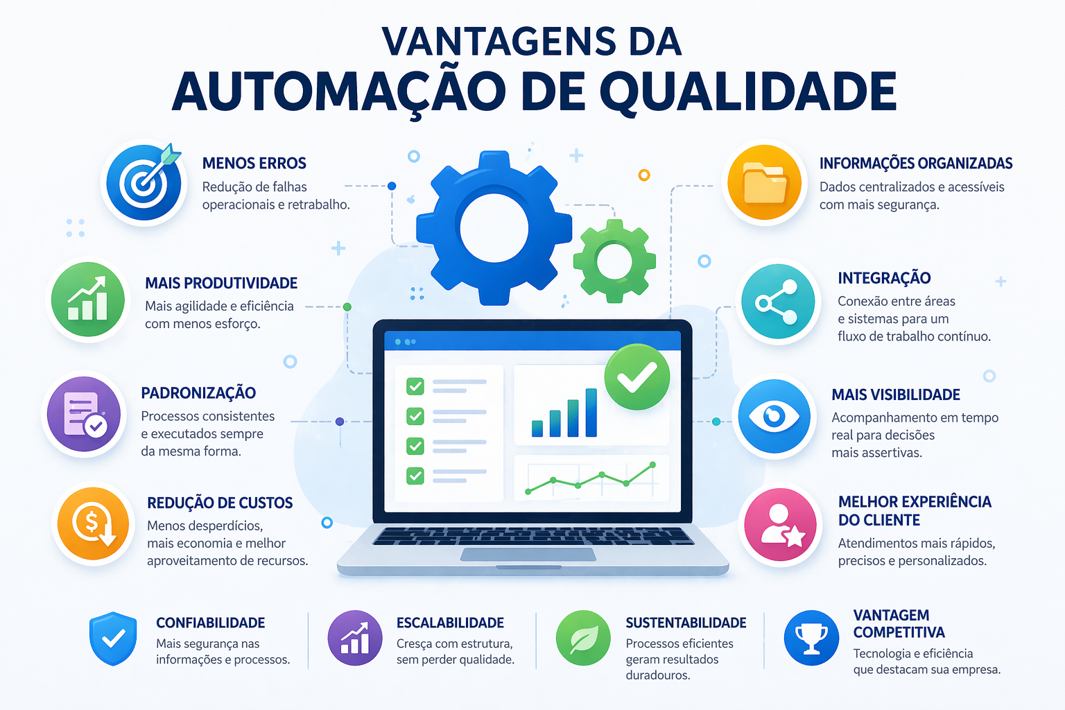 Vantagens da automção de qualidade