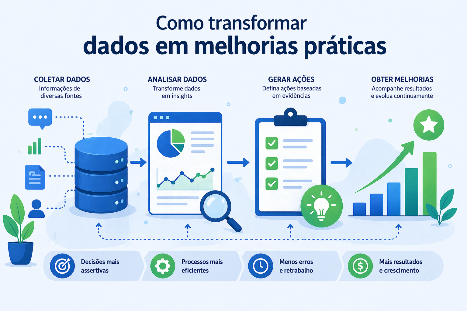 Como transformar dados em melhorias práticas