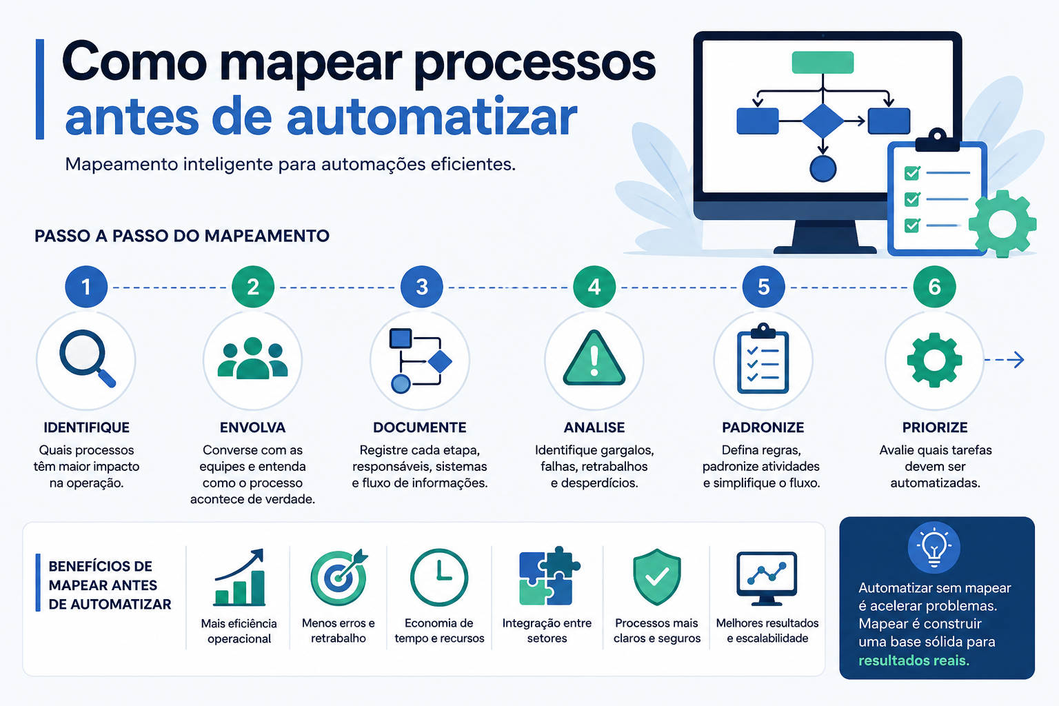 Como mapear processos antes de automatizar